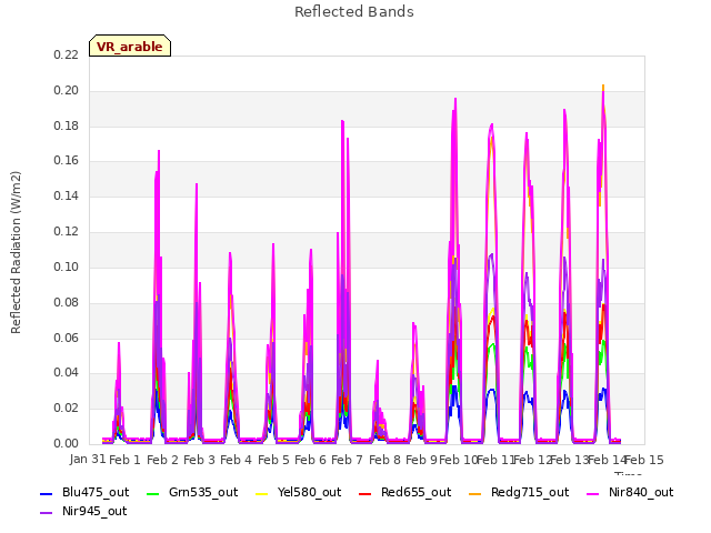 plot of Reflected Bands