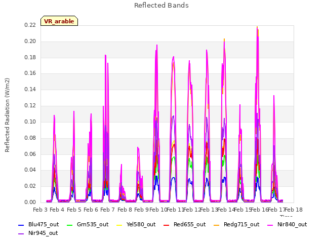 plot of Reflected Bands