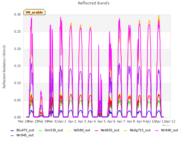 plot of Reflected Bands