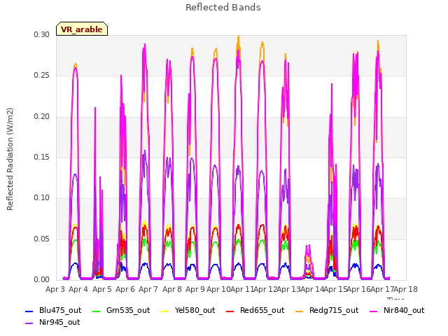 plot of Reflected Bands