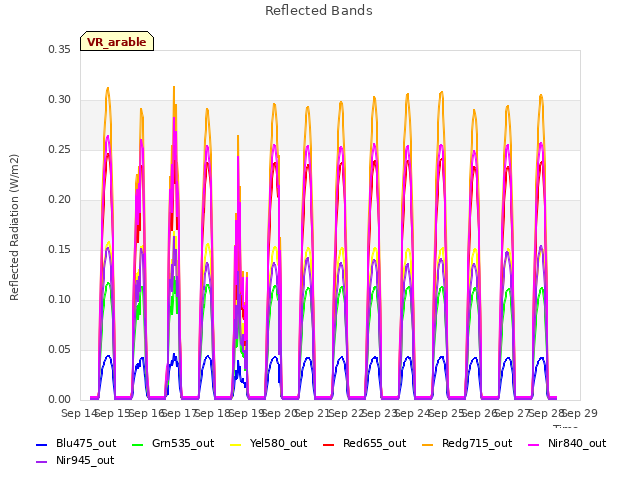 plot of Reflected Bands