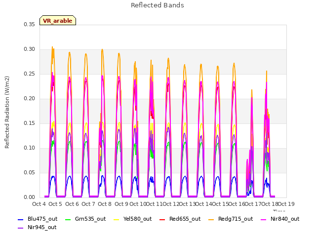 plot of Reflected Bands