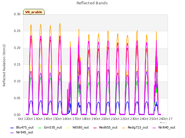 plot of Reflected Bands