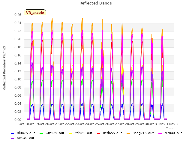 plot of Reflected Bands