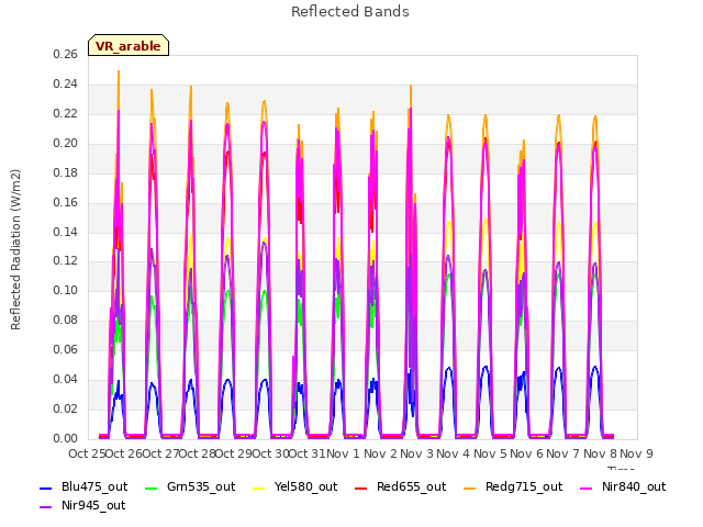 plot of Reflected Bands