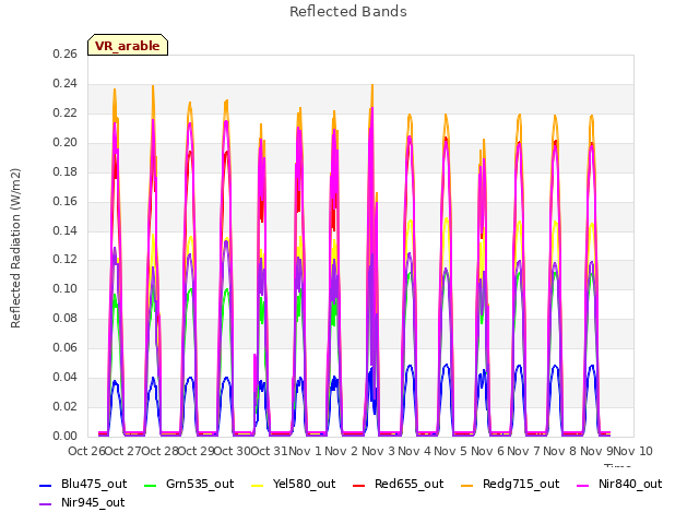 plot of Reflected Bands