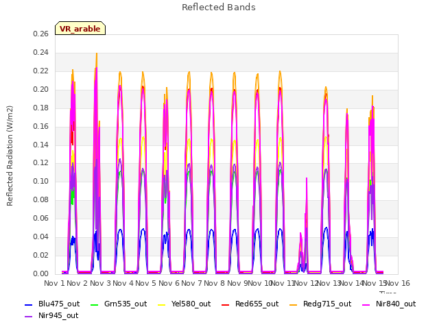 plot of Reflected Bands