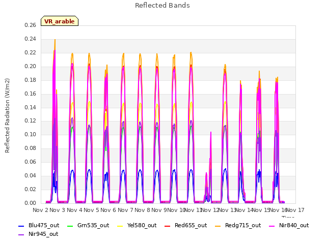 plot of Reflected Bands