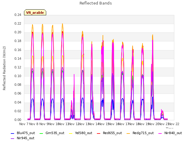 plot of Reflected Bands