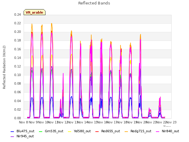 plot of Reflected Bands