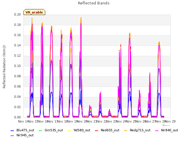 plot of Reflected Bands