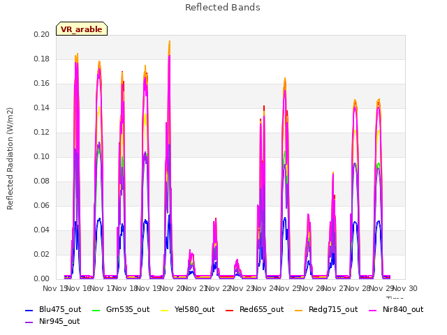 plot of Reflected Bands