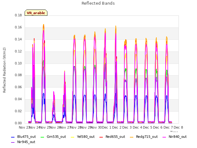 plot of Reflected Bands