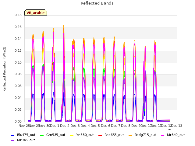 plot of Reflected Bands