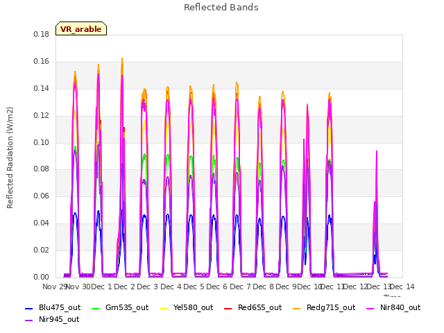 plot of Reflected Bands