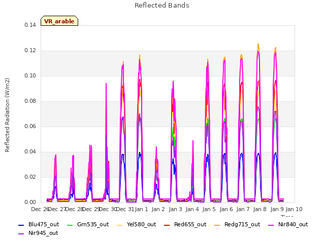 plot of Reflected Bands