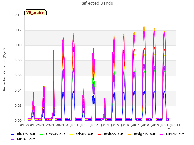 plot of Reflected Bands