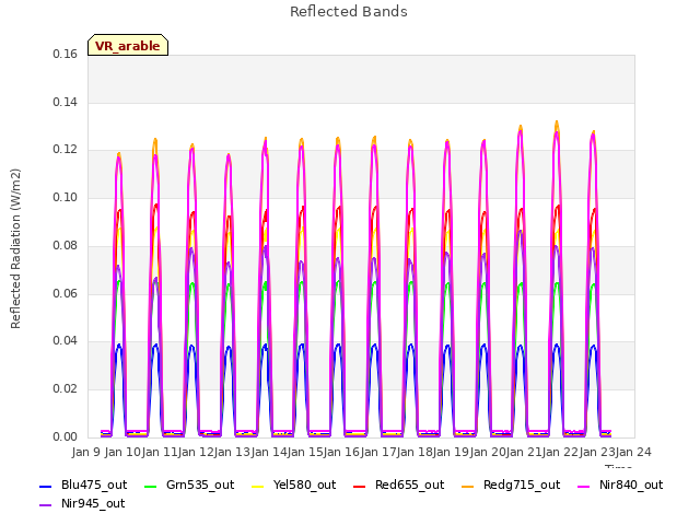 plot of Reflected Bands