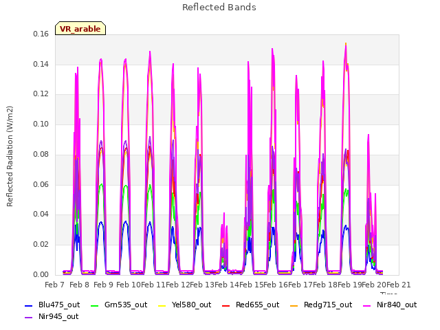 plot of Reflected Bands
