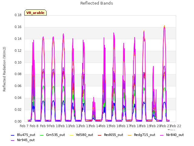 plot of Reflected Bands