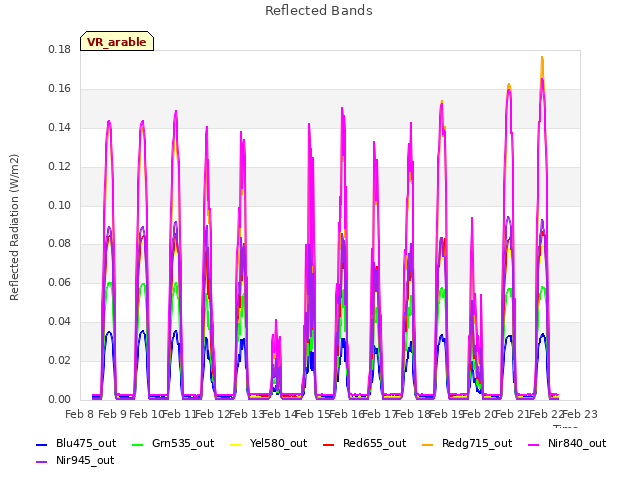 plot of Reflected Bands