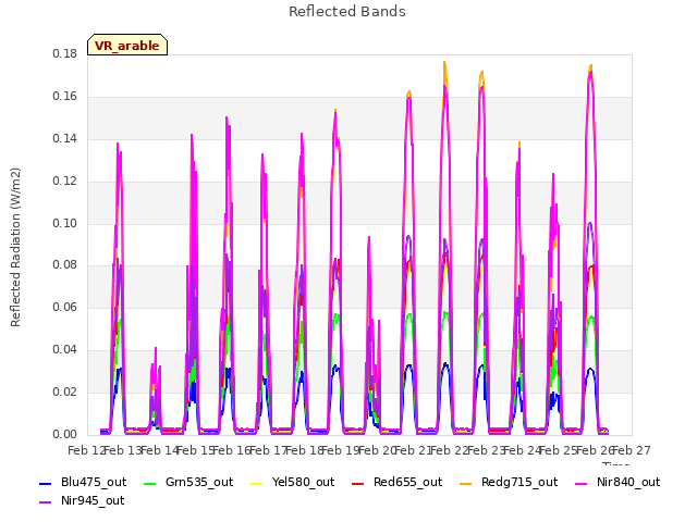 plot of Reflected Bands