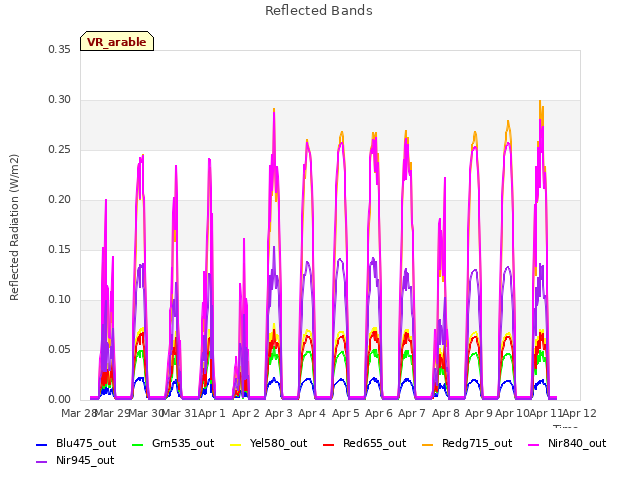 plot of Reflected Bands