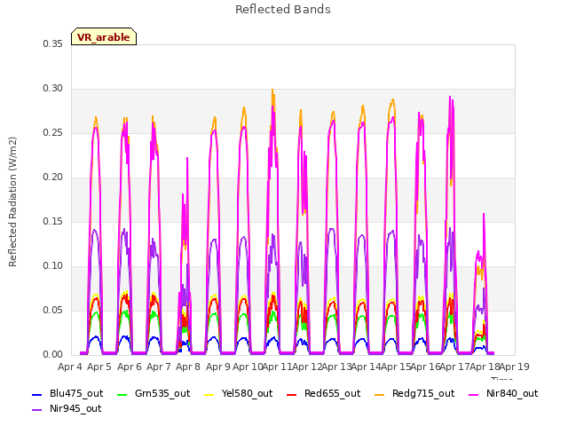 plot of Reflected Bands