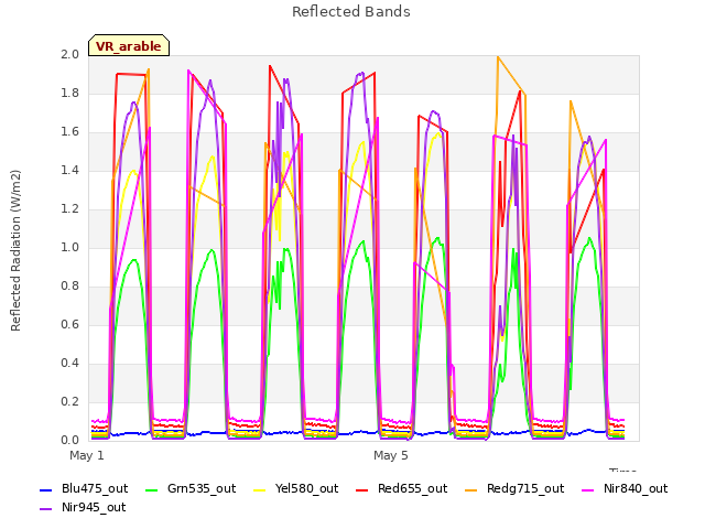 Explore the graph:Reflected Bands in a new window