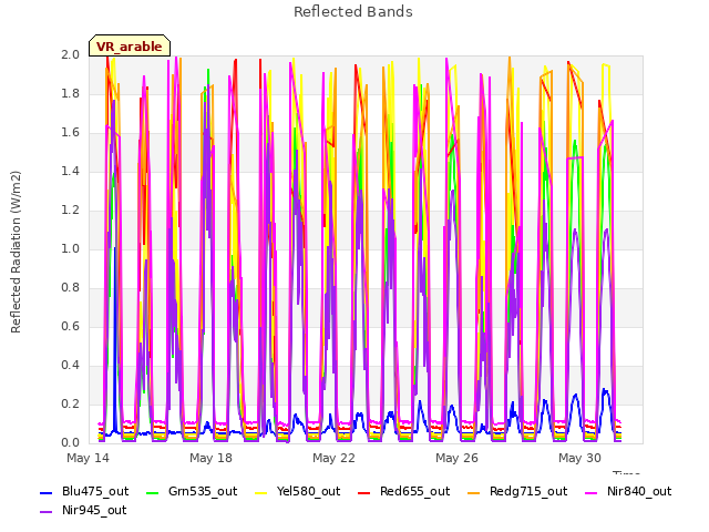 Explore the graph:Reflected Bands in a new window