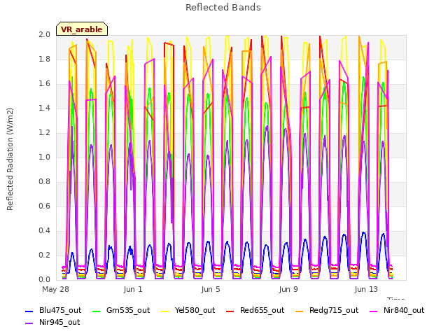 Explore the graph:Reflected Bands in a new window