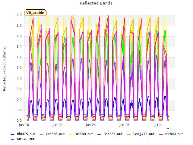 Explore the graph:Reflected Bands in a new window