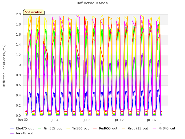 Explore the graph:Reflected Bands in a new window