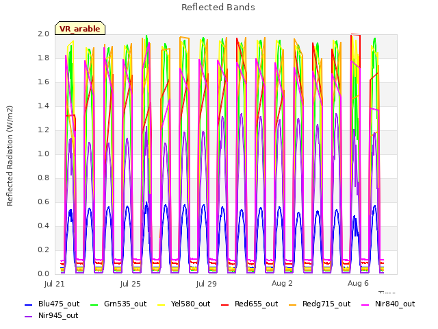 Explore the graph:Reflected Bands in a new window