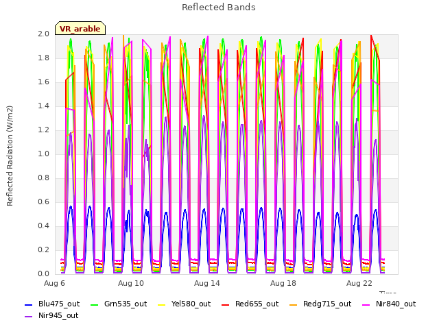 Explore the graph:Reflected Bands in a new window