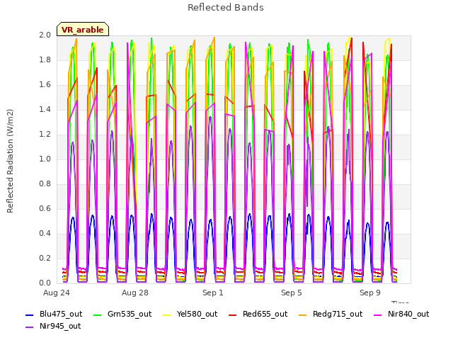 Explore the graph:Reflected Bands in a new window