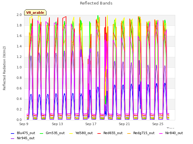 Explore the graph:Reflected Bands in a new window