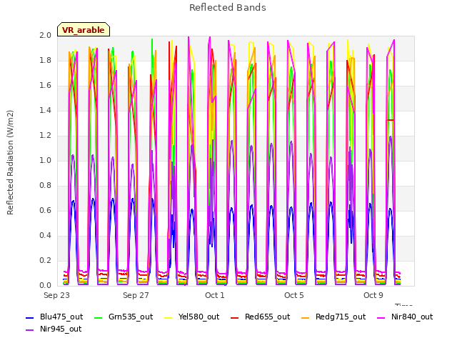 Explore the graph:Reflected Bands in a new window