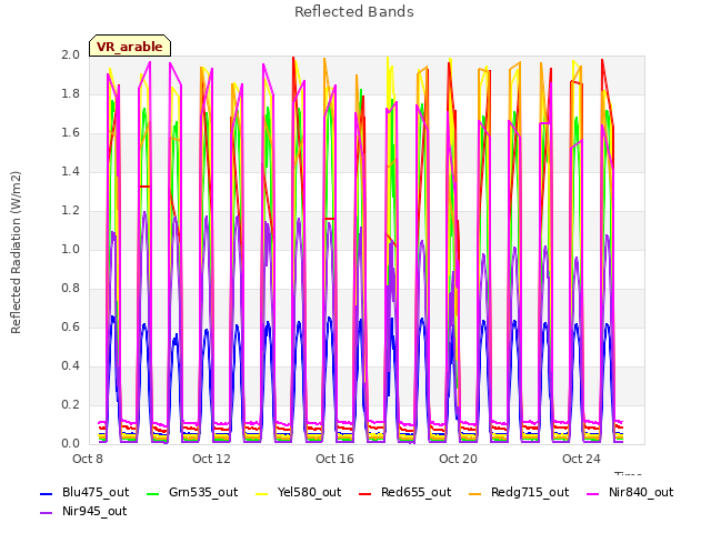 Explore the graph:Reflected Bands in a new window