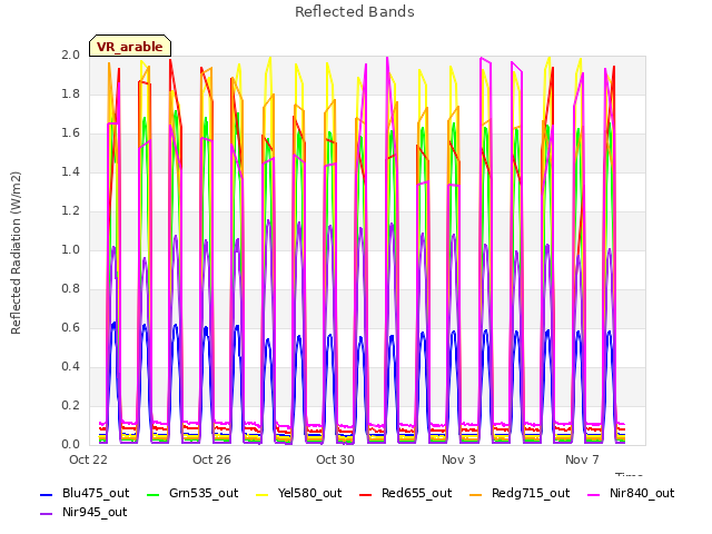 Explore the graph:Reflected Bands in a new window