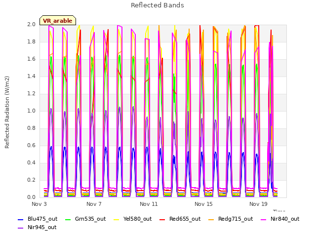 Explore the graph:Reflected Bands in a new window