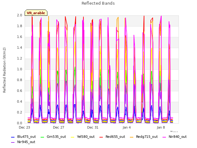 Explore the graph:Reflected Bands in a new window