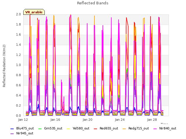 Explore the graph:Reflected Bands in a new window