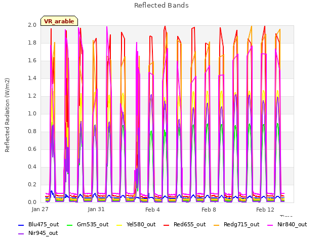 Explore the graph:Reflected Bands in a new window