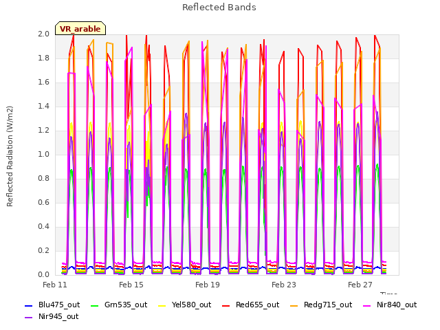 Explore the graph:Reflected Bands in a new window