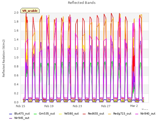 Explore the graph:Reflected Bands in a new window