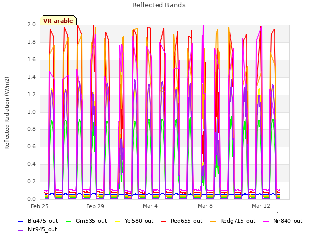 Explore the graph:Reflected Bands in a new window