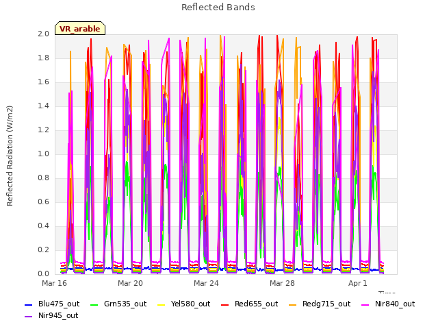 Explore the graph:Reflected Bands in a new window