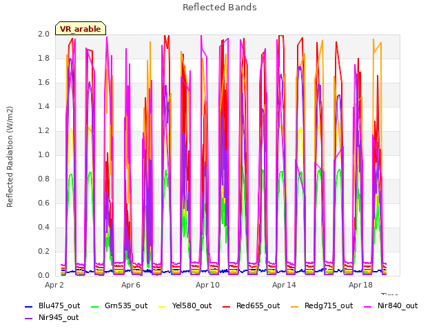 Explore the graph:Reflected Bands in a new window