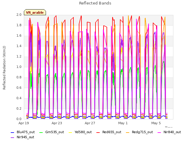 Explore the graph:Reflected Bands in a new window